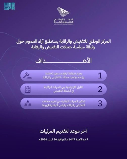 المركز الوطني للتفتيش والرقابة يدعو العموم لإبداء مرئياتهم حول مشروع وثيقة “سياسة حملات التفتيش والرقابة”