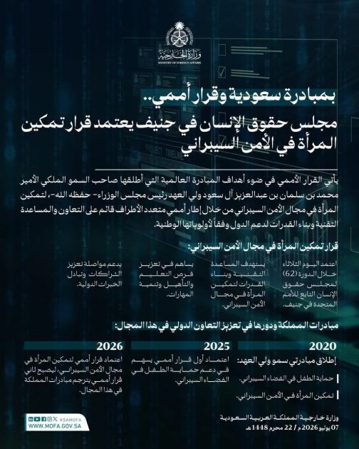 مجلس حقوق الإنسان يعتمد بالإجماع قرارًا قدمته المملكة حول “تمكين المرأة في مجال الأمن السيبراني”