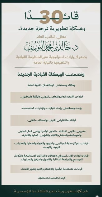 النائب العام يصدر عددًا من القرارات لتعزيز المنظومة القيادية والتنظيمية بالنيابة العامة