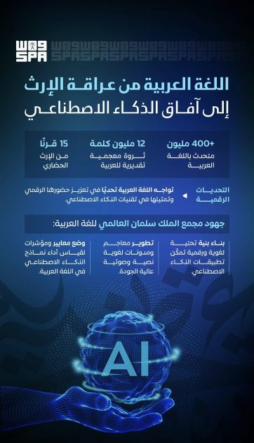 بين الهوية والذكاء الاصطناعي.. كيف تعيد “العربية” رسم حضورها في العصر الرقمي؟